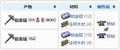 泰拉瑞亚铂金镐能挖什么矿？