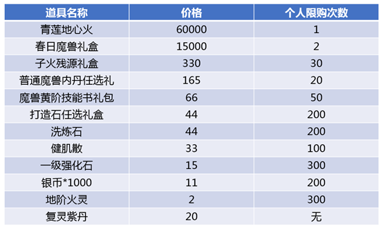 斗破苍穹斗兽场规律