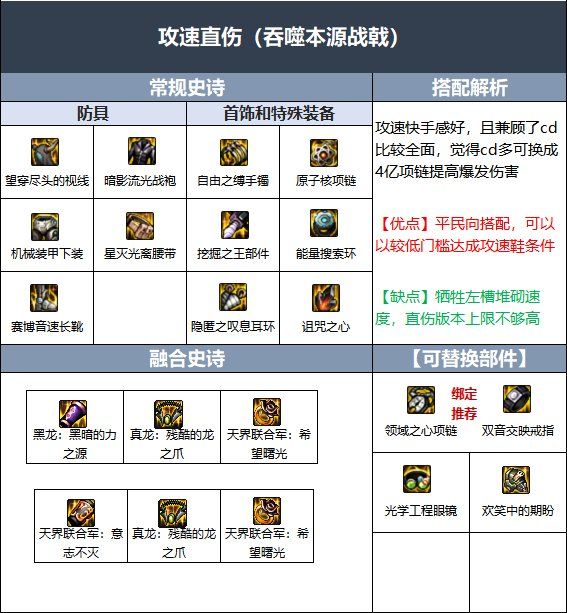 地下城与勇士dnf不灭战神是什么职业的