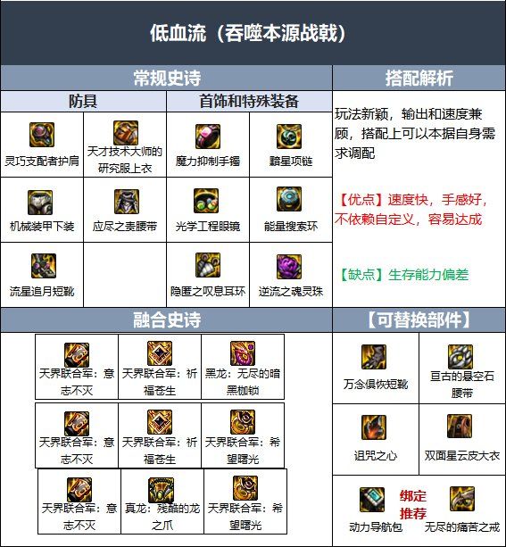 地下城与勇士dnf不灭战神是什么职业的