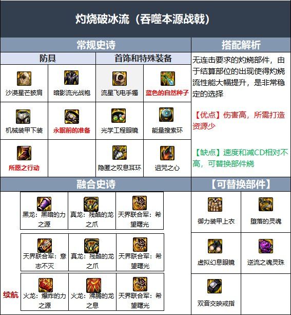 地下城与勇士dnf不灭战神是什么职业的