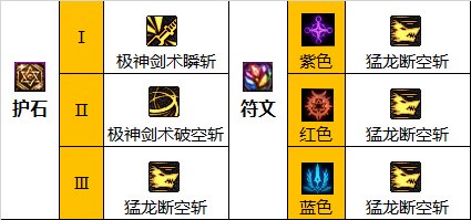 地下城与勇士dnf100版本剑魂守护珠选择