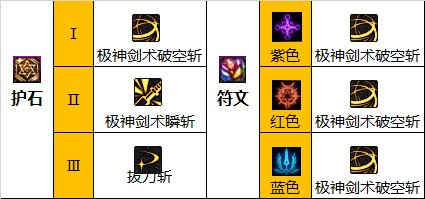 地下城与勇士dnf100版本剑魂守护珠选择