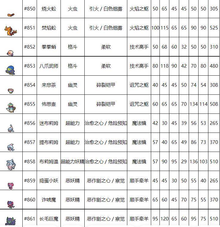 剑盾种族值500以上排名是什么样的?